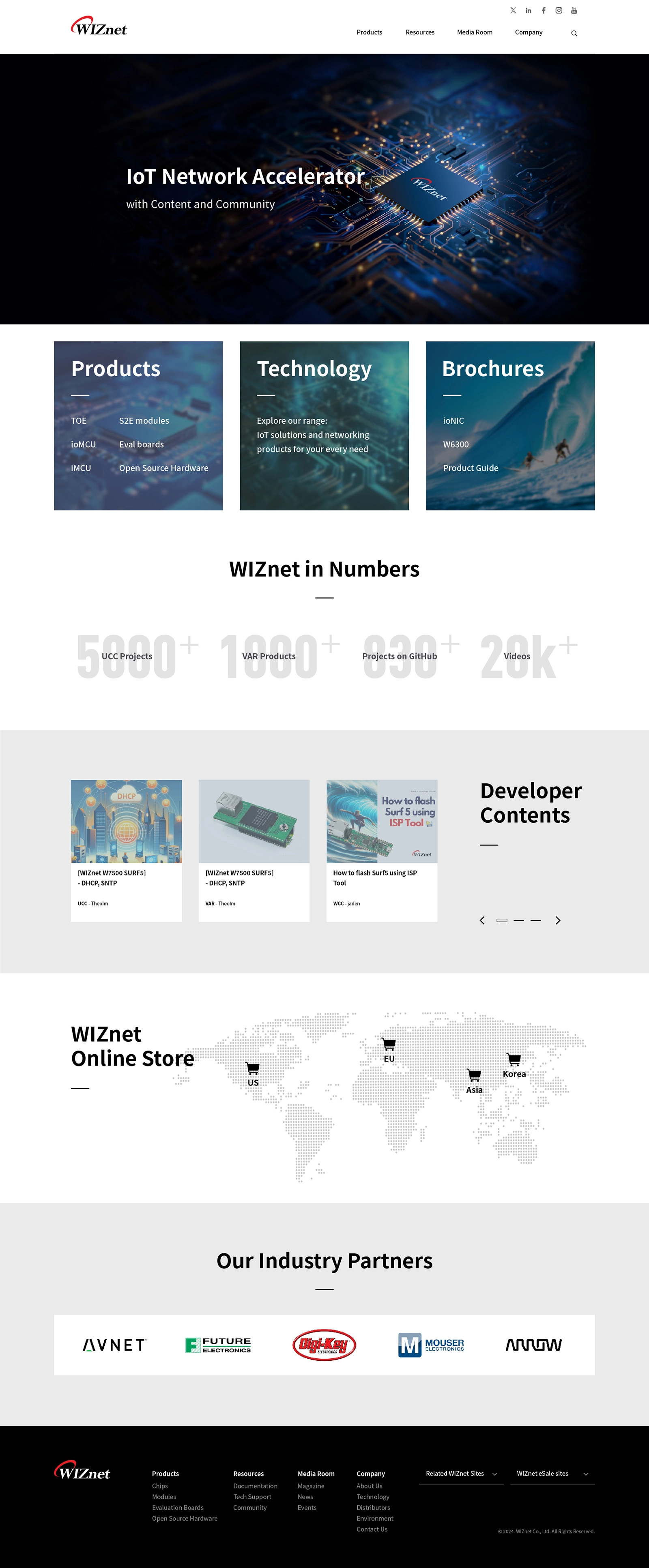 WIZnet